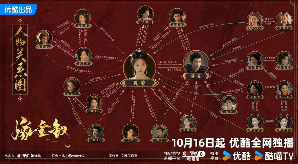 Netflix《嫁金釵》憑什麼讓人追不停？田曦薇分飾兩角大飆演技，男主閆桉曾是Cube旗下男團，劇情不斷反轉太精彩！-13