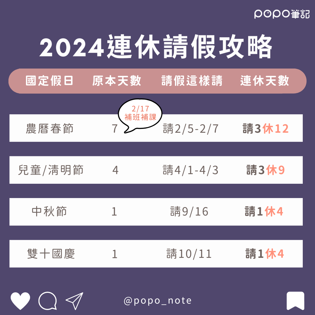 2024連假請假攻略！過年年假最長連休12天、補班只有1天！出國玩訂起來！ ｜ POPO筆記