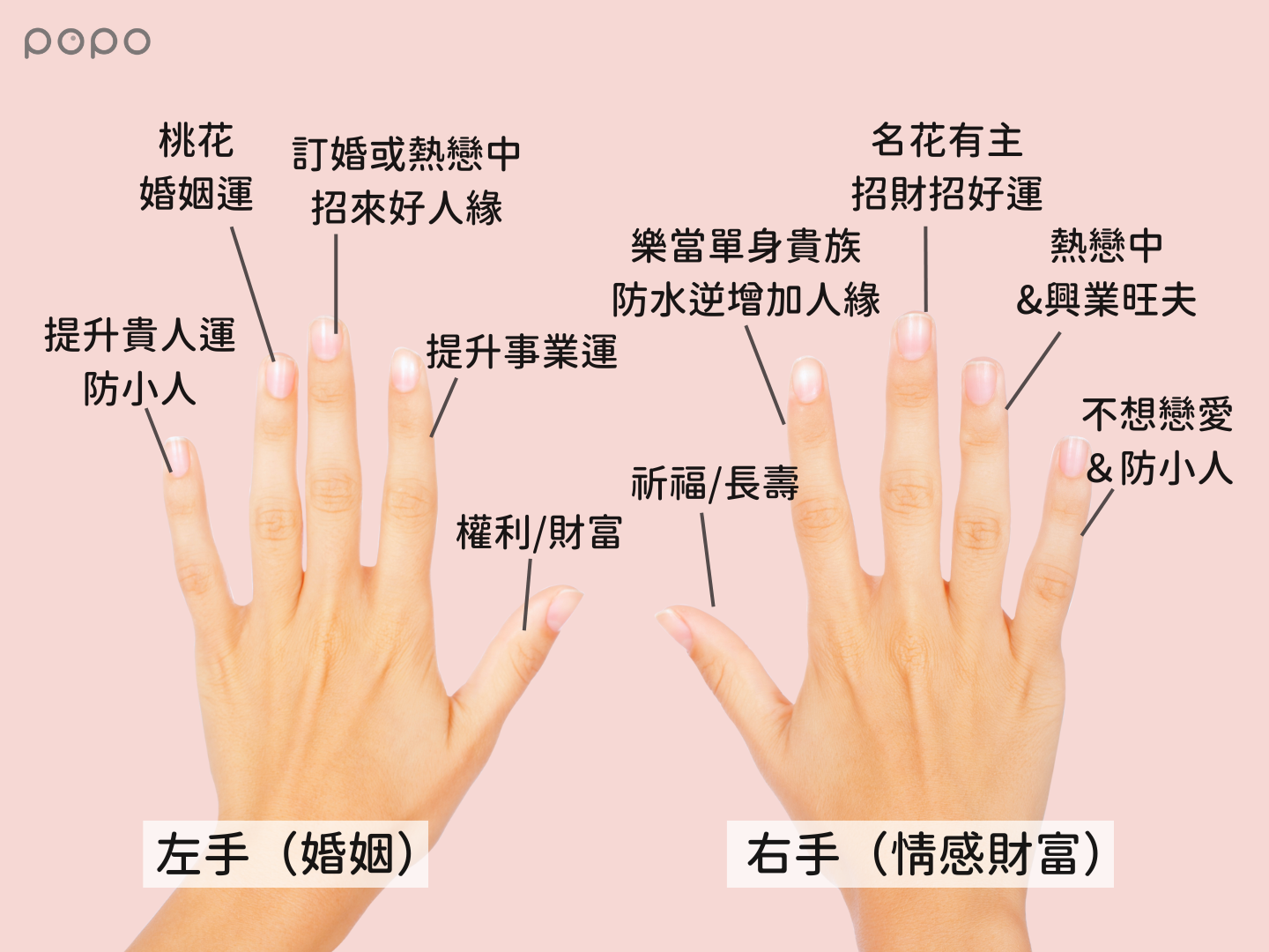 招財、防小人戴哪一指？左右手『戒指戴法』位置一篇搞懂！加碼入門級精品戒指推薦！ ｜ POPO筆記
