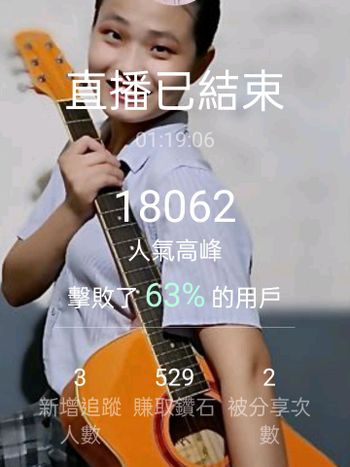 5470010野蠻Sin女友，快來投100000000票