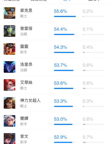 。
