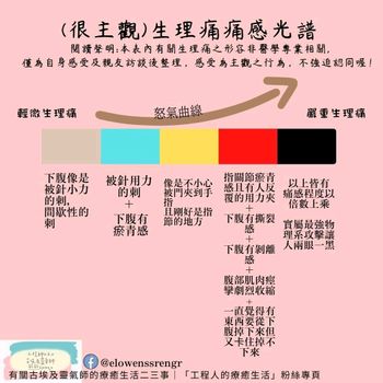 工程人的療癒生活|古埃及靈氣|不私藏的生理痛舒緩推廣