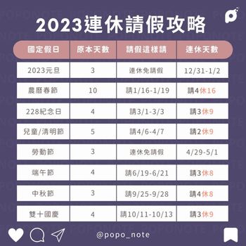 【2023行事曆】最強請假攻略這邊看！請4休16爽放8個大連假，國外旅遊約起來！