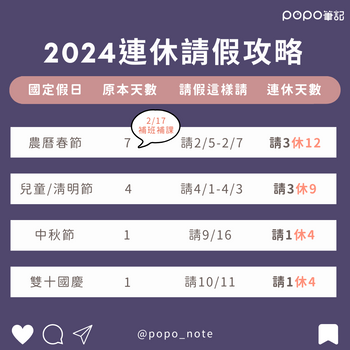 2024連假請假攻略！過年年假最長連休12天、補班只有1天！出國玩訂起來！