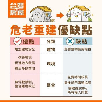 高雄三多捷運特許加盟店 - 前鎮房仲推薦首選第一品牌 ！ （ಠἈρης ಠ）