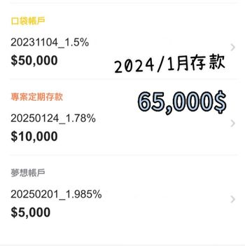 2024/1月存款分享