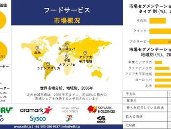 世界の外食産業調査、洞察、規模、シェア、需要、成長、市場概観、動向レポート、トップメーカー、2024-2036年予測