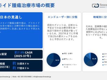 デスモイド腫瘍治療市場調査、規模、傾向のハイライト(予測2025-2037年)