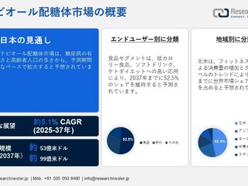 ステビオール配糖体市場:規模、シェア、規模、範囲、機会、需要、傾向、2037年