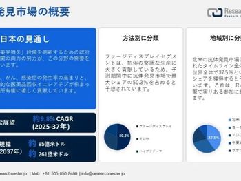 抗体発見市場:規模、シェア、規模、範囲、機会、需要、傾向、2037年