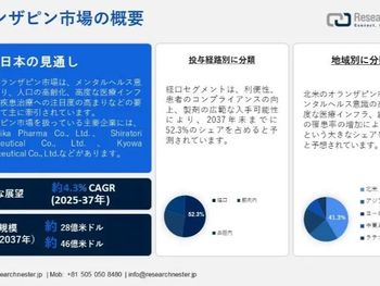 オランザピン市場:規模、シェア、規模、範囲、機会、需要、傾向、2037年