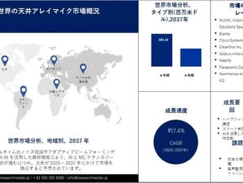 天井アレイマイク市場:規模、シェア、需要、傾向、2037年