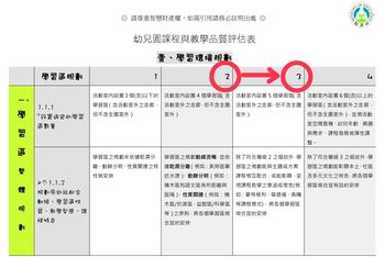 幼兒園老師小撇步