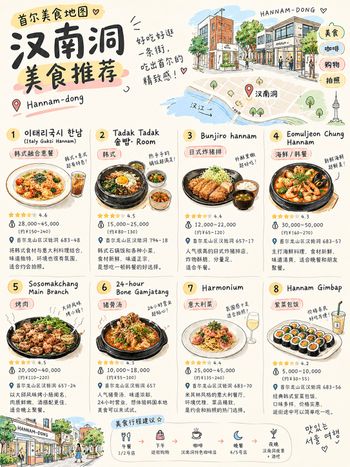 首爾漢南洞美食地圖｜8家真實心得分享🍽️逛街約會照著吃！