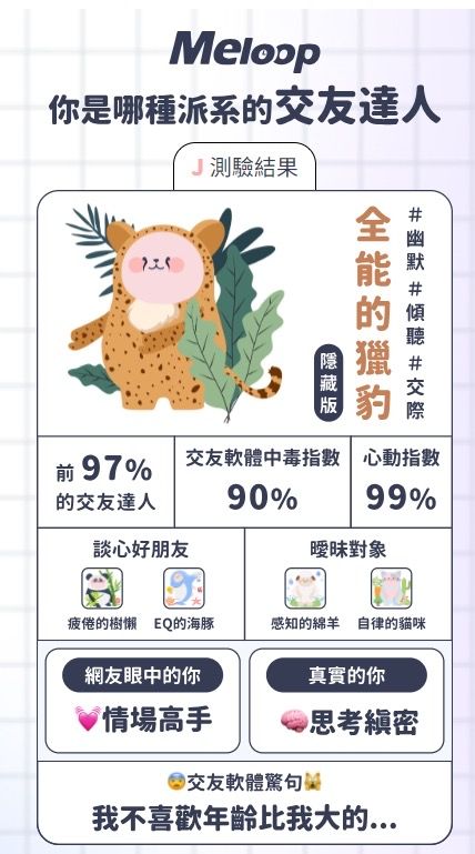 Dcard爆紅心理測驗測「你在感情裡最像哪種動物」！你是全能獵豹還是自律貓咪？-7