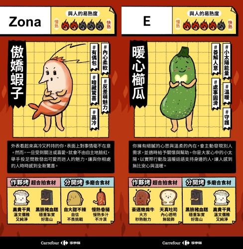 中秋節必玩心理測驗！6題測你最像哪種中秋烤肉食材、你是心軟杏鮑菇還是超慢熟的香腸？-7