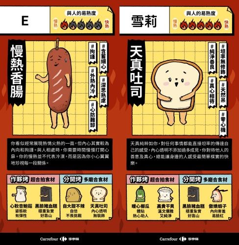 中秋節必玩心理測驗！6題測你最像哪種中秋烤肉食材、你是心軟杏鮑菇還是超慢熟的香腸？-6