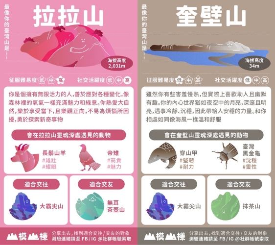你最像台灣的哪座山？社群瘋傳「山系心理測驗」8題測出你的真實個性！-7