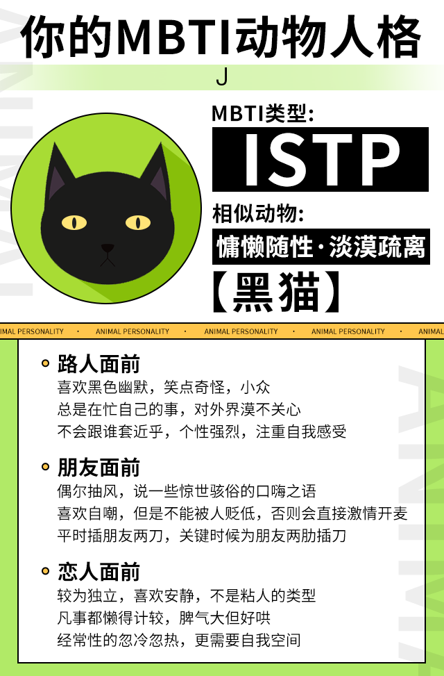 Dcard瘋傳「動物MBTI」心理測驗！12題測出你的MBTI內心隱藏版+代表動物！-12