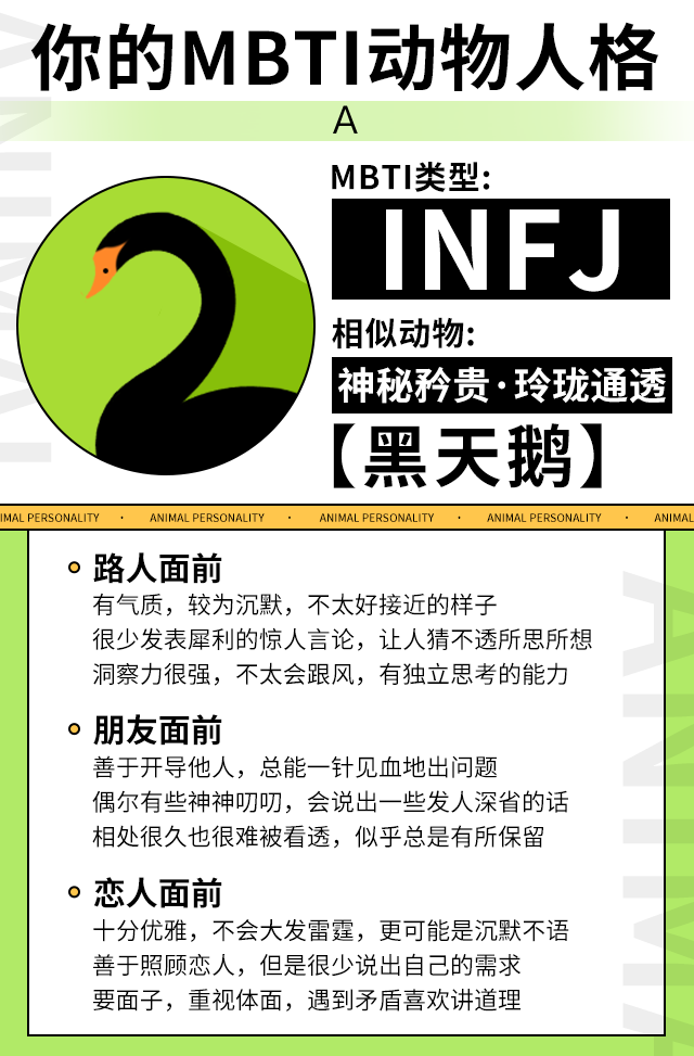 Dcard瘋傳「動物MBTI」心理測驗！12題測出你的MBTI內心隱藏版+代表動物！-11