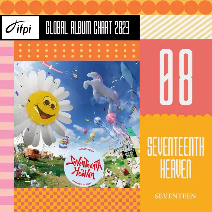 IFPI公布「2023十大暢銷專輯」完整榜單！SEVENTEEN、Stray Kids兩專輯入榜，這韓團打敗泰勒絲奪冠！-12