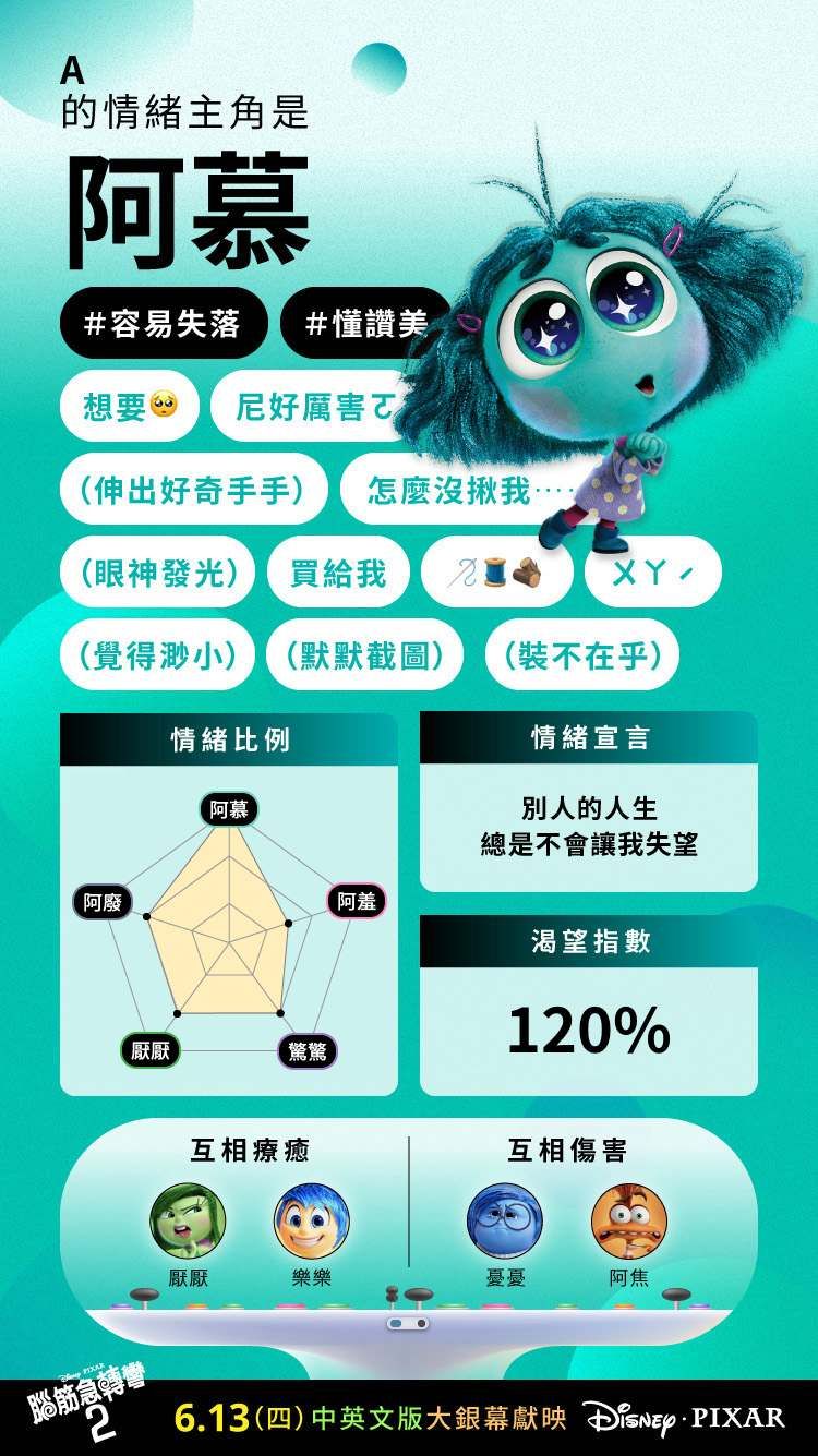 你是怒怒還是樂樂？《腦筋急轉彎2》心理測驗分析你的情緒主角、竟還有隱藏版角色？！-11