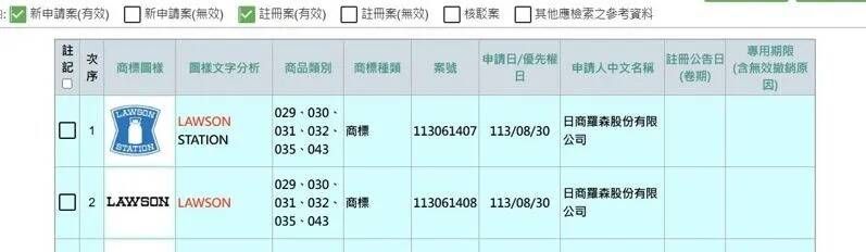 日本Lawson超商要來台灣了？！傳有望2025開店、網友嗨翻敲碗：希望也能吃到炸雞君！-3