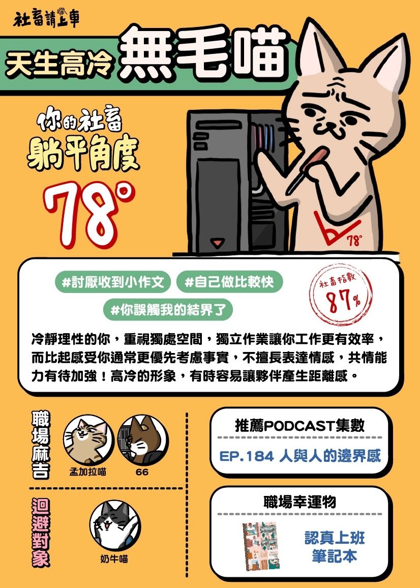 社群爆紅「貓咪心理測驗」測你的工作態度最像哪種貓貓！你是社交大王乳牛貓還是慵懶藍貓？-9