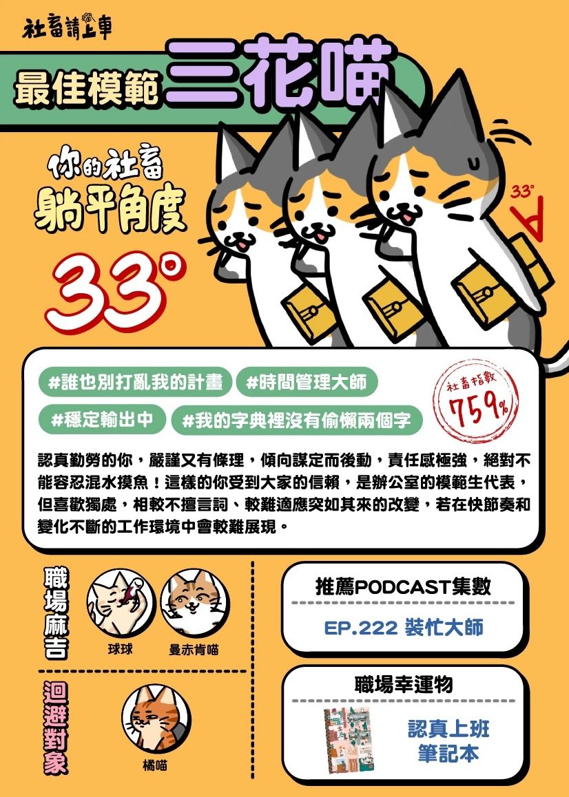 社群爆紅「貓咪心理測驗」測你的工作態度最像哪種貓貓！你是社交大王乳牛貓還是慵懶藍貓？-10