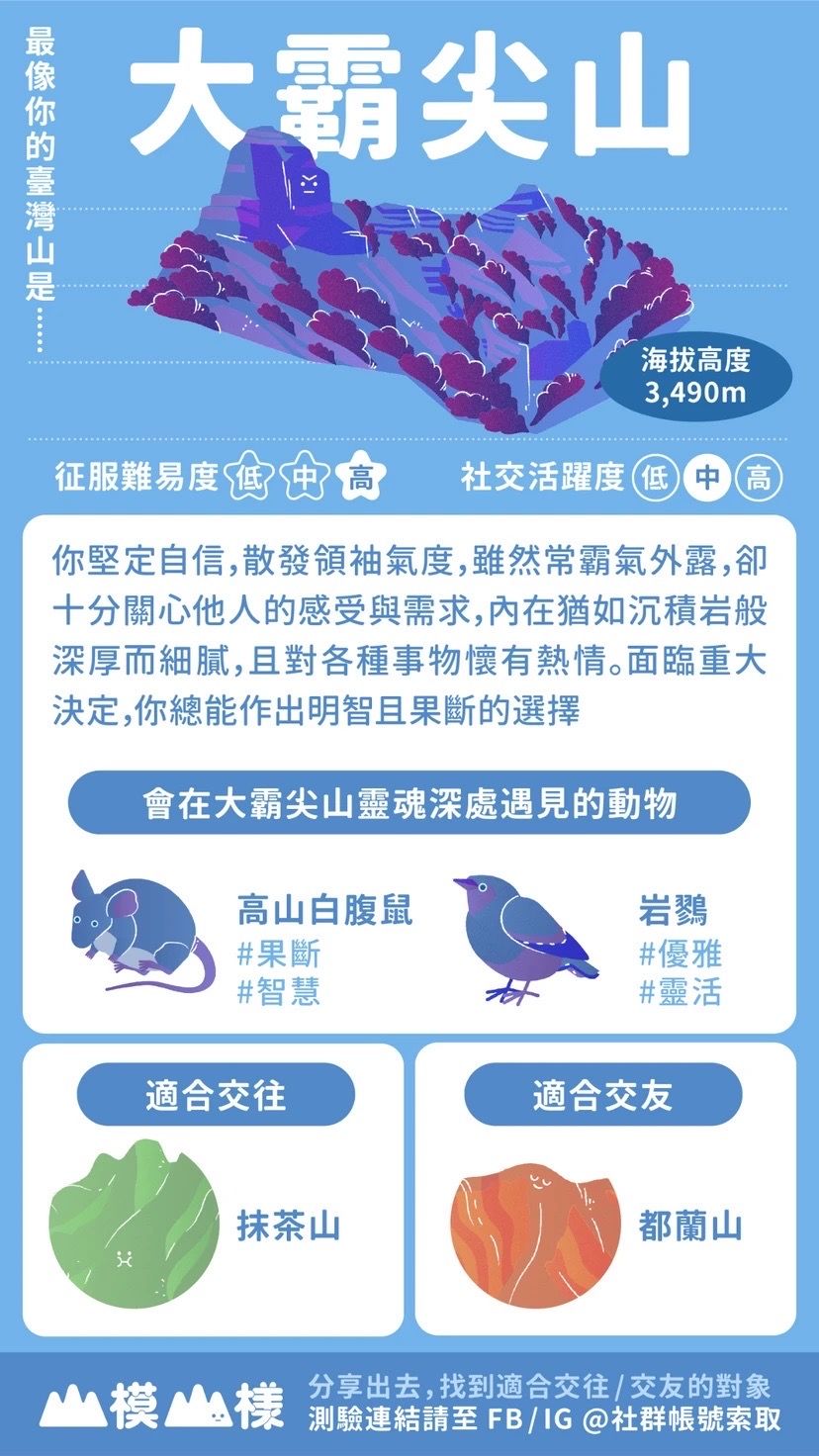 你最像台灣的哪座山？社群瘋傳「山系心理測驗」8題測出你的真實個性！-9