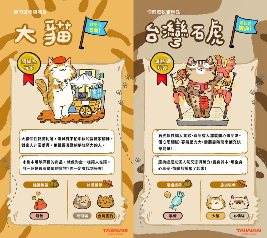 社群爆紅貓咪心理測驗！12題測你的個性最像哪種貓咪、你是活力滿滿的三花貓還是超I的紙箱貓？-10