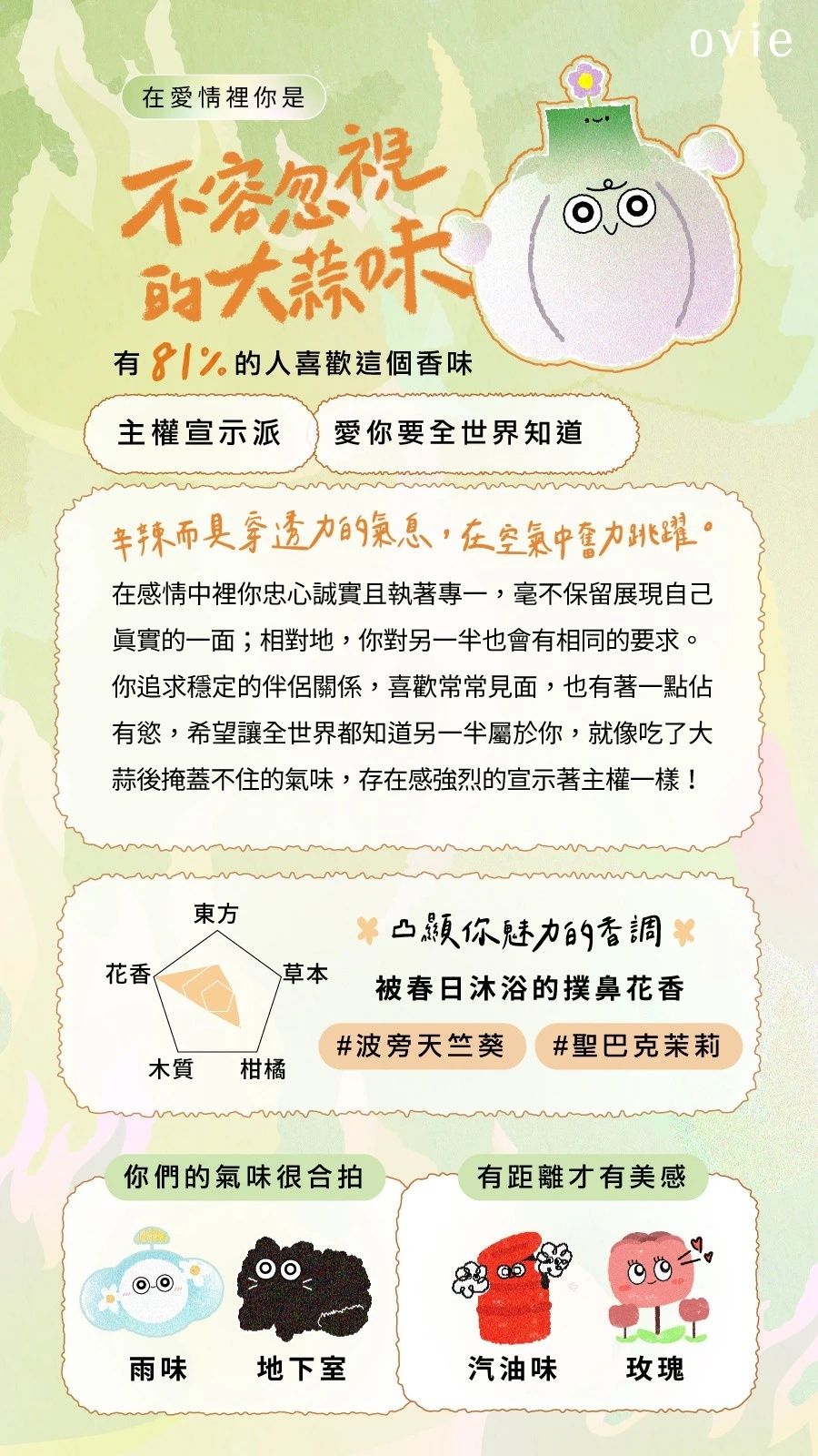 社群爆紅香味心理測驗！9題測你在愛情裡最像哪種味道、你是曬過太陽的香香棉被還是清新茶香？-7