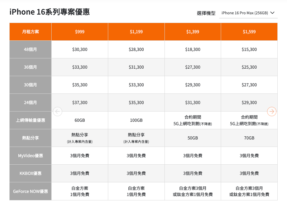 iPhone 16、iPhone 16 Pro哪裡買最便宜？iPhone 16全系列優惠懶人包、最低0元就能帶走新手機！-6