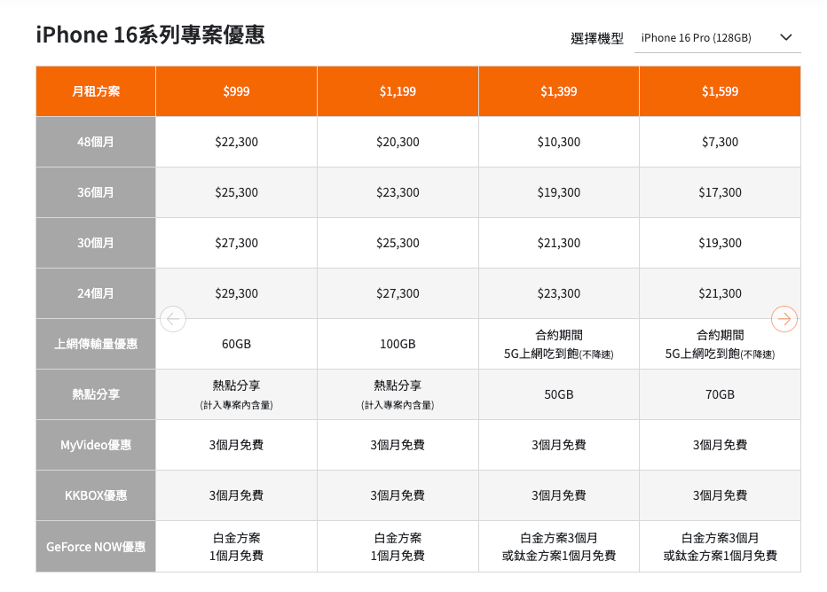 iPhone 16、iPhone 16 Pro哪裡買最便宜？iPhone 16全系列優惠懶人包、最低0元就能帶走新手機！-4