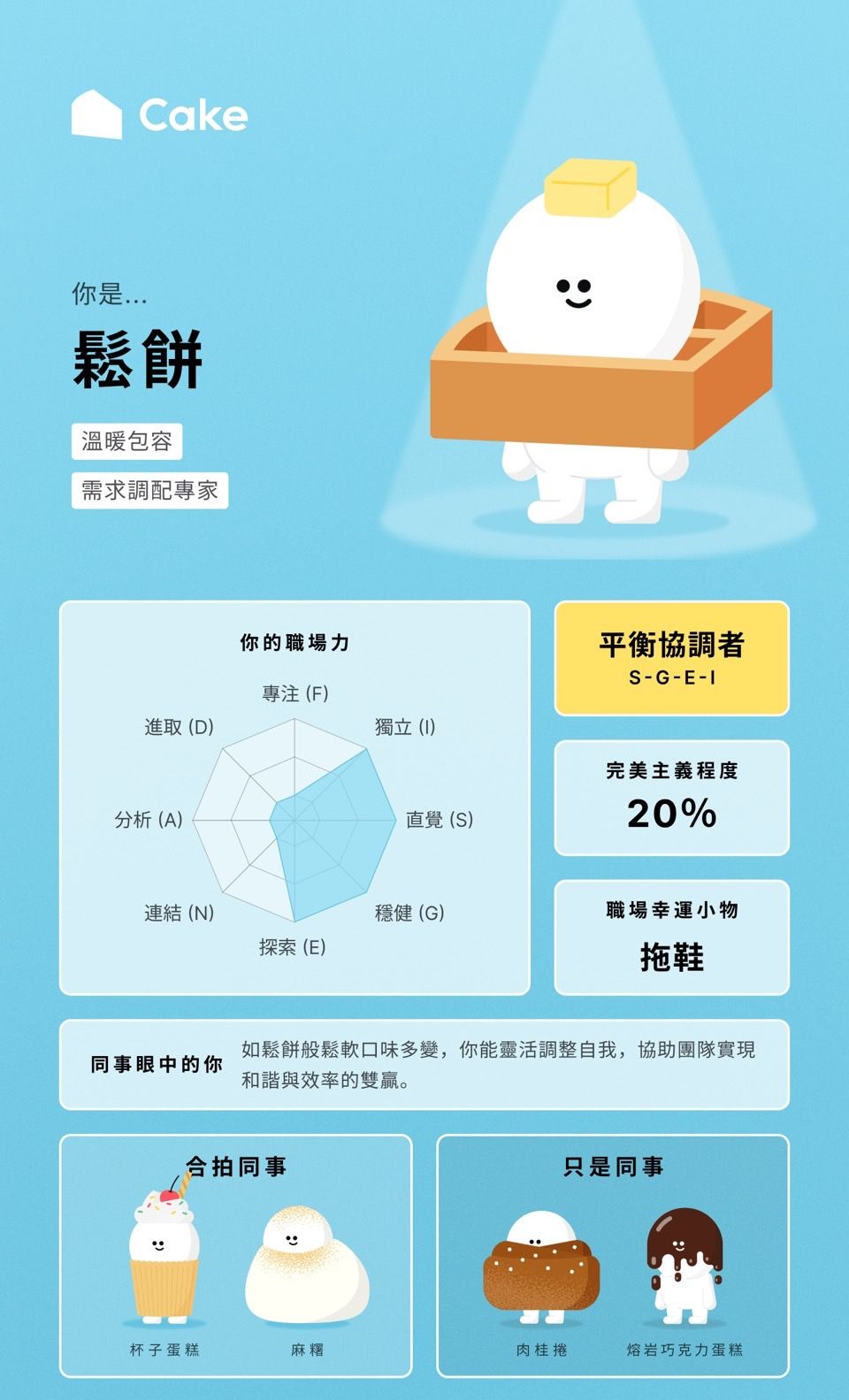 IG瘋傳甜點心理測驗！1分鐘測你在職場上最像哪種甜點、你是追求完美的抹茶捲還是細心的千層蛋糕？-9