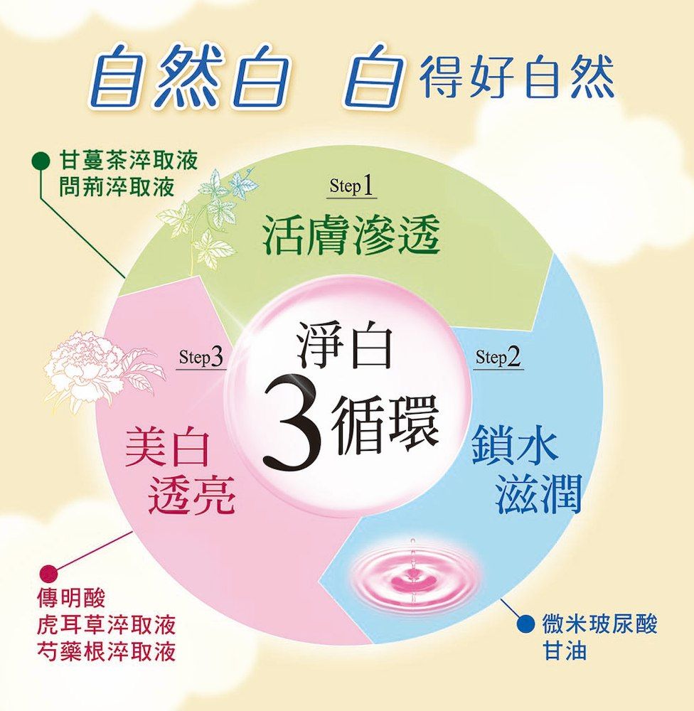 潤肌精攜手吉伊卡哇推「台灣限定」保養組！人氣超淨白化妝水、乳液養出零毛孔嫩白肌，聯名髮夾、小方鏡只送不賣太可愛！-7