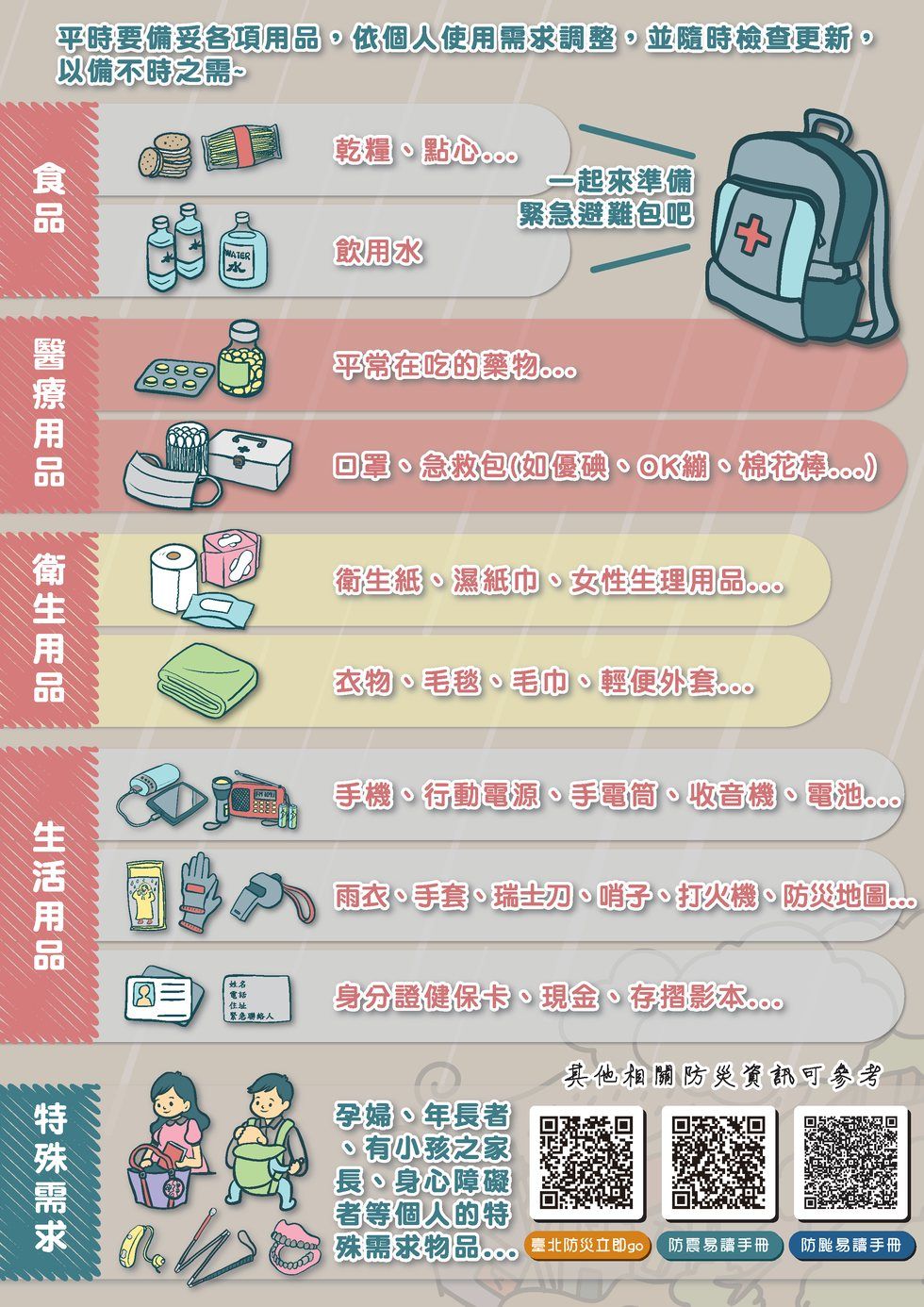 睡覺、開車遇到地震怎麼辦？不同地點保護安全SOP、防災懶人包一次看！-11